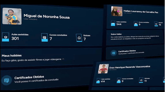 Interface de monitoramento do aluno na plataforma